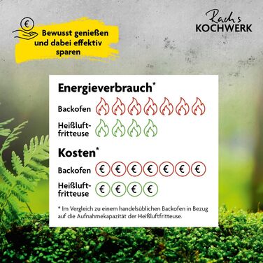 Фритюрниця RACHS KOCHWERK Vario-Doppelkammer 9 л з роздільною камерою, сенсорним екраном та 8 програмами | Електрична фритюрниця без олії, Smart-Cook, чорний колір