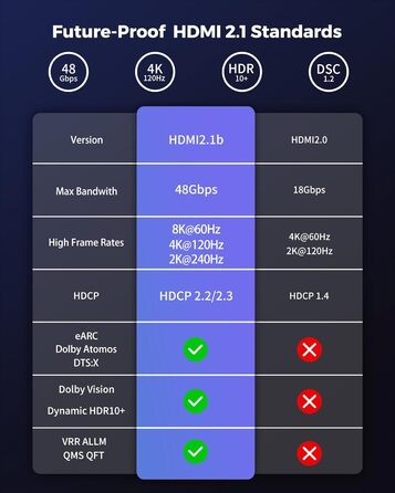 HDMI 2.1 кабель Silkland 2м: 8K@60Hz, 4K@144Hz, eARC, HDR10, Dolby Atmos, 48Gbps, для HDTV, PS5, Switch, PC