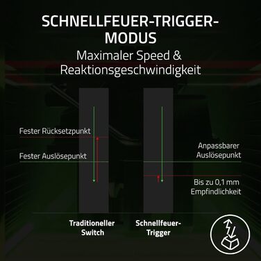 Клавіатура Razer Huntsman V3 Pro Mini - 60% з Red Switch (QWERTZ DE, USB-C, PBT)