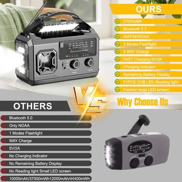 Радіо Kurbelradio на сонячній батареї 27000mAh з Bluetooth, FM/AM, SOS-сигналом, ліхтариком та компасом для кемпінгу та надзвичайних ситуацій, армійсько-зелений колір