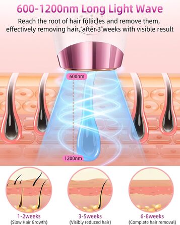 Епілятор IPL з лазером, 6.8 см², 3-в-1 для дому: обличчя, інтимна зона, ноги. 2 змінні насадки, HR/SC/RA технології. Для жінок
