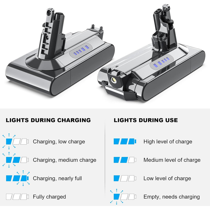 Замінний акумулятор 6000mAh для пилососів Dyson V10 (SV12, Animal, Absolute, Motörhead, Fluffy, Total Clean)