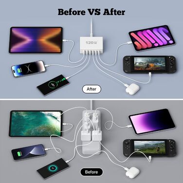 Зарядний пристрій USB-C 120W GaN, 6 портів, для iPhone/Samsung/Google/планшетів, білий