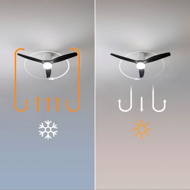 Стеляний вентилятор Cecotec EnergySilence Aero 5600 Black Aqua Connected з підсвічуванням, Wi-Fi, 40W, 52