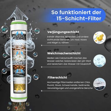 Showerhead with Filter MEKO High-Pressure Handheld Shower with 15-Layer Filtration System, 1.5M Hose, 3 Spray Patterns, Water-Saving Showerhead for Removing Residual Chlorine, Hard Water, and Heavy Metals