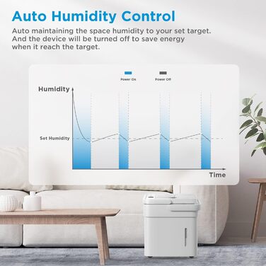 Зволожувач повітря Midea DF-20DEN7-WF, 20л/24г, для приміщень до 100 м³ (40 м²), з Wi-Fi, таймером, білий