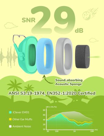 iClever навушники з шумозаглушенням для дітей (рожеві, з котячими вушками та динозавром)