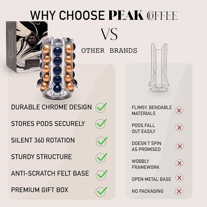 Тримач для капсул Peak Coffee - лише для 30 Nespresso Vertuo капсул