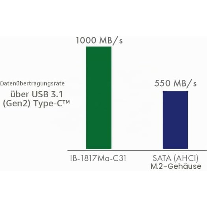Зовнішній корпус для M.2 PCIe SSD ICY BOX IB-1817M-C31, USB 3.1 Type-C, алюміній, сріблястий