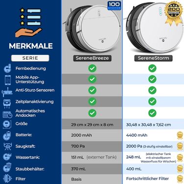Робот-пилосос SereneLife з функцією миття підлоги, 3-в-1, керування через додаток, ідеальний для шерсті тварин та килимів (3000Pa)