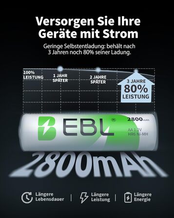Зарядний пристрій для акумуляторів EBL AA AAA 9V NIMH з 4-ма відсіками, смарт-зарядка, LED-дисплей, швидка зарядка (з набором акумуляторів)
