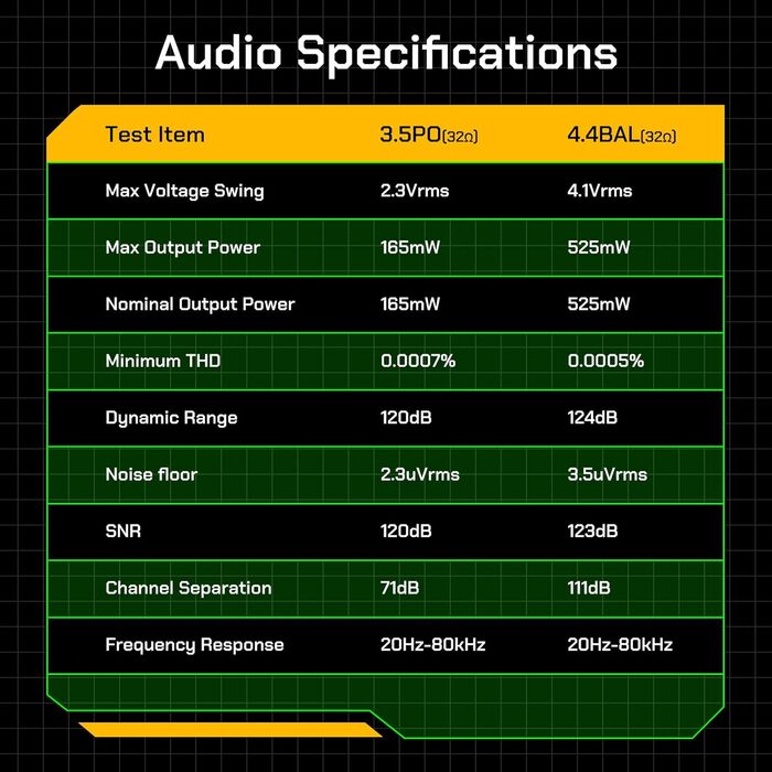 HiBy R4: Android MP3-плеєр з Bluetooth та Wi-Fi, 4DAC, 32GB, підтримка DSD, PCM, MQA, 4.4mm балансний вихід (Чорний)