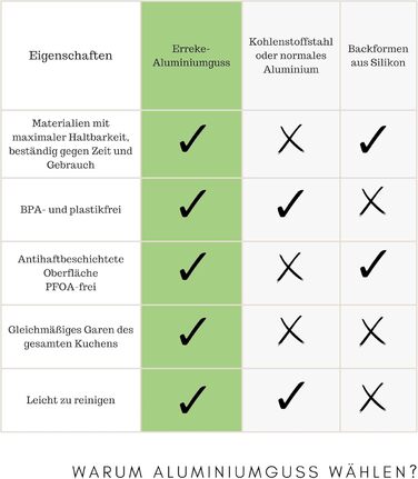 Форма для кексу Erreke Gugelhupfform, 24 см, 2 л, преміум-якість, антипригарне покриття