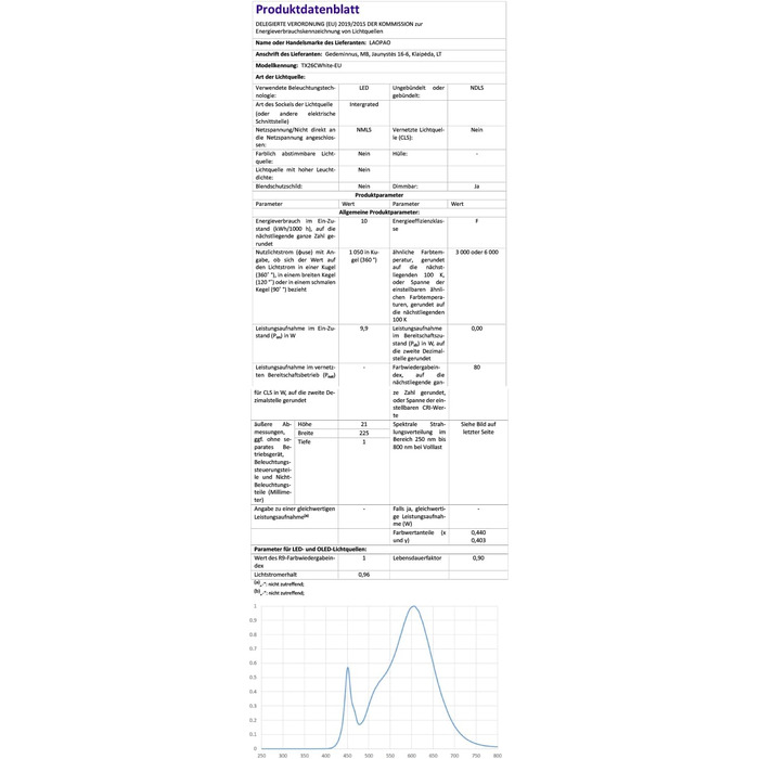 LED настільна лампа з бездротовою зарядкою та USB-портом, диммування, годинник, 3 режими освітлення, Tx26cwhite-eu
