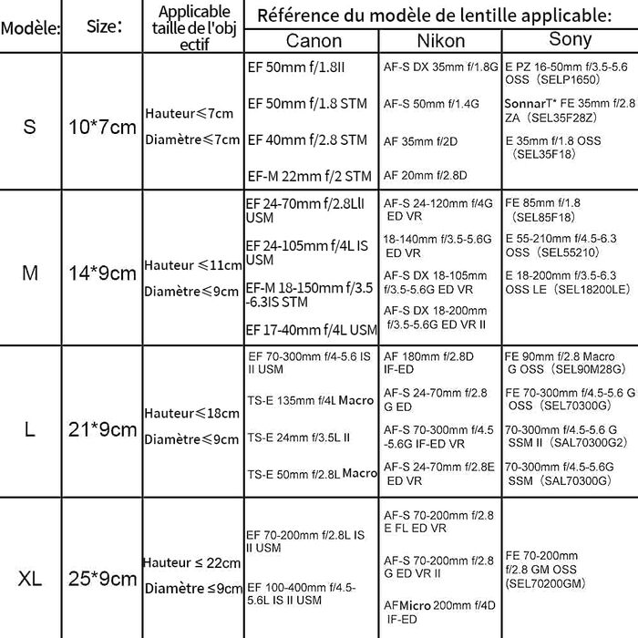 Набір чохлів для об'єктивів Cwatcun з неопрену (4 шт.) - для Canon, Nikon, Sony, Pentax, Panasonic, Fuji, Tamron, Sigma