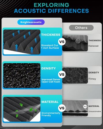 Акустичний поролон Knightsacoustic для звукоізоляції студії, панелі-поглиначі шуму 30x30x2.5 см, чорний (52 шт)