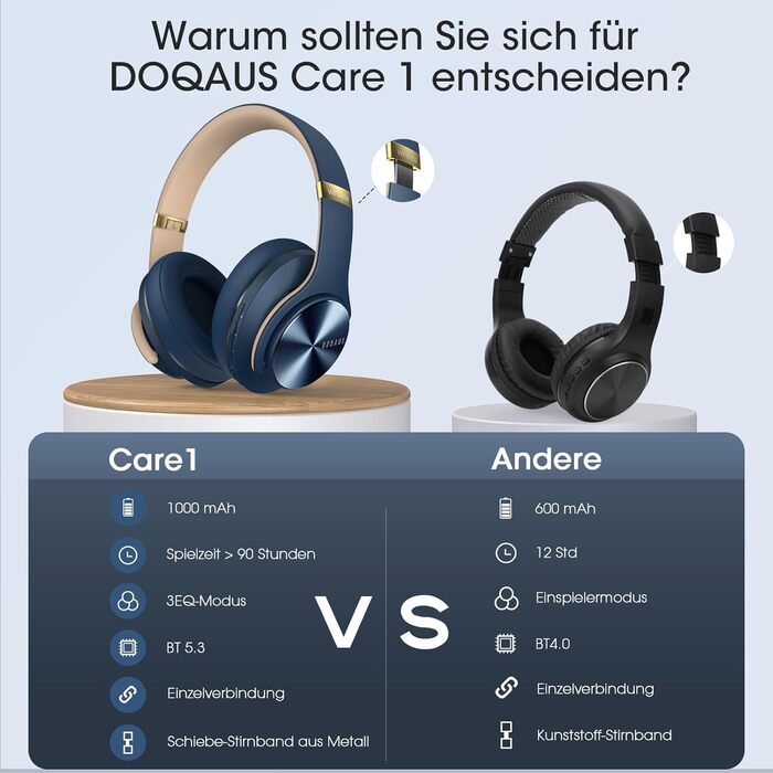 DOQAUS Bluetooth навушники Over-Ear: 90 годин роботи, 3 режими EQ, HiFi стерео, мікрофон, для подорожей/офісу/телефону/ПК/ноутбуків - Navy Blue