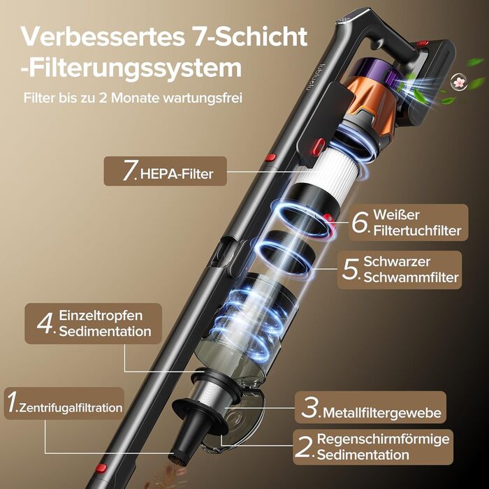 Бездротовий акумуляторний пилосос Lubluelu 600W, 55kPa, 7-ступенева фільтрація, для тварин, твердих поверхонь та килимів, сіро-фіолетовий