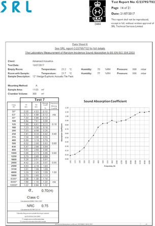 Акустичні шумопоглинаючі панелі Studio-Dämmplatten від Advanced Acoustics, пінополіуретан, 30.5 см, NRC 0.80 (1.48 кв.м), 16 шт.