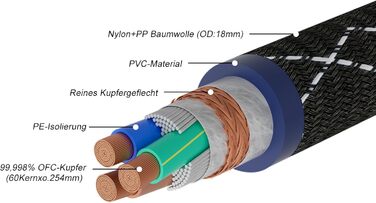 Hi-End мережевий кабель Monosaudio P078 (2м), мідний OFC, 2-полюсний HiFi кабель живлення EU Schuko — IEC C15 для підсилювача, сабвуфера та декодера