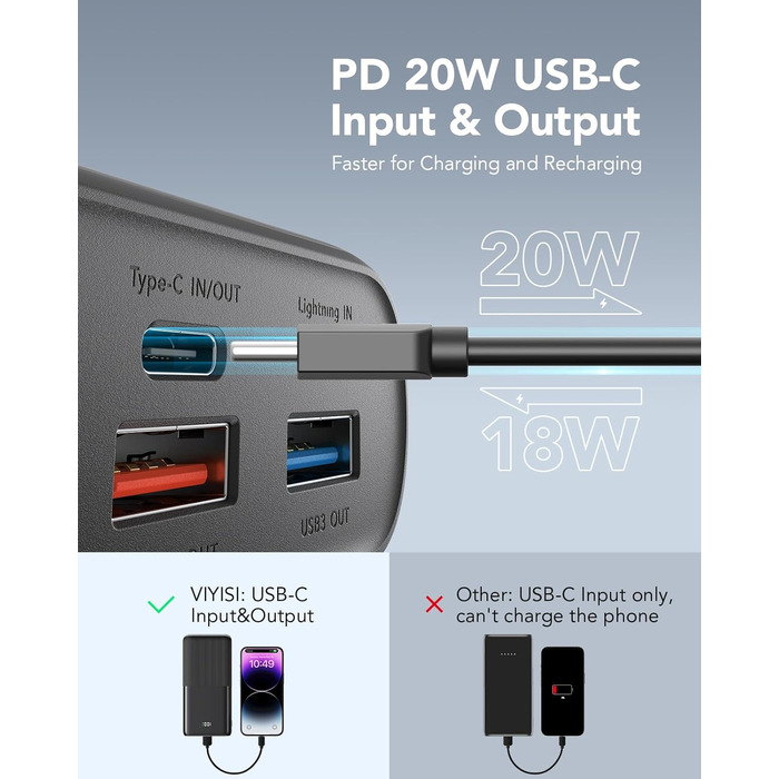 Power Bank VIYISI 30000mAh з LED дисплеєм, 20W PD, 4 виходи та 3 входи, сумісний з iPhone/iPad/Samsung/Huawei, чорний