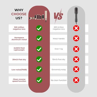 Air Styler 7 в 1: Фен-щітка, фен-щітка з дифузором, плойка для локонів, об'єм та укладка волосся, 1300W, 110000 обертів/хв