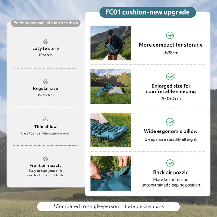 Килимок для кемпінгу Naturehike, ультралегкий надувний, з інтегрованим насосом, для велосипедних походів та наметів, синій, одинарний