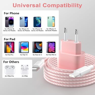 Зарядний пристрій 20W USB-C з кабелем Lightning для iPhone 14/13/12/11/X/XR/XS/Mini/SE - 2 шт, Рожевий