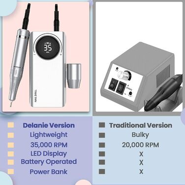 Електричний фрезер для манікюру та педикюру Delanie з акумулятором, 35000 об/хв, для гелю, акрилу, видалення кутикули, LED-дисплей, USB-зарядка (сріблястий)
