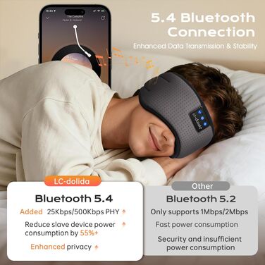 Маска для сну Dolida з Bluetooth навушниками V5.4, бавовняна, з мікрофоном для подорожей, йоги, медитації (Сіра)
