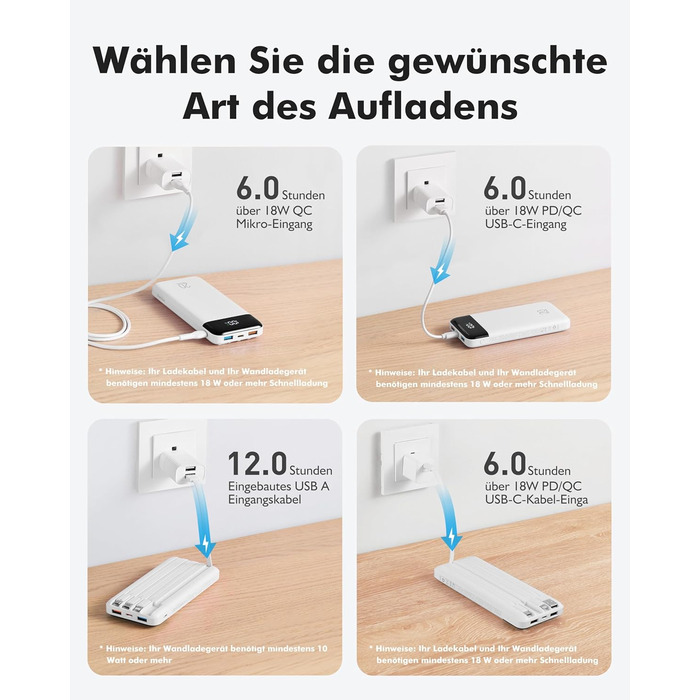 Power Bank Charmast 20000mAh з LED-дисплеєм та 4 кабелями (USB C PD3.0 QC4.0, 6 виходів) для iPhone, Samsung, Tablet