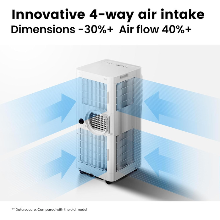 Мобільний кондиціонер Comfee Breezy Cool Pro 2.0, 7000 BTU (2.0kW), охолодження, вентиляція, осушення, керування через додаток, для кімнат до 68м³