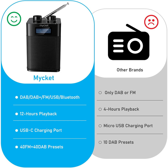 Портативне DAB/DAB+ радіо з цифровим радіо UKW, FM, Bluetooth 5.0, USB, LED дисплеєм (Чорний)