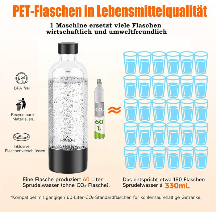 HOMELUX Апарат для газування води з PET-пляшкою 1л (чорний) - содовий мейкер для домашнього використання
