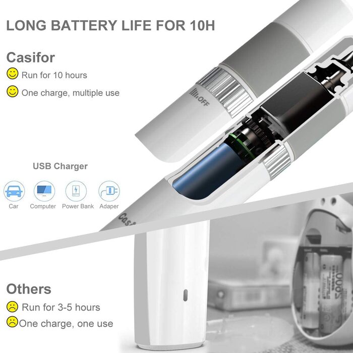 Шліфувальник для собак, шліфувальна машинка для кігтів 40 dB, тиха, для собак та котів, птахів (без світлодіодного підсвічування), білий