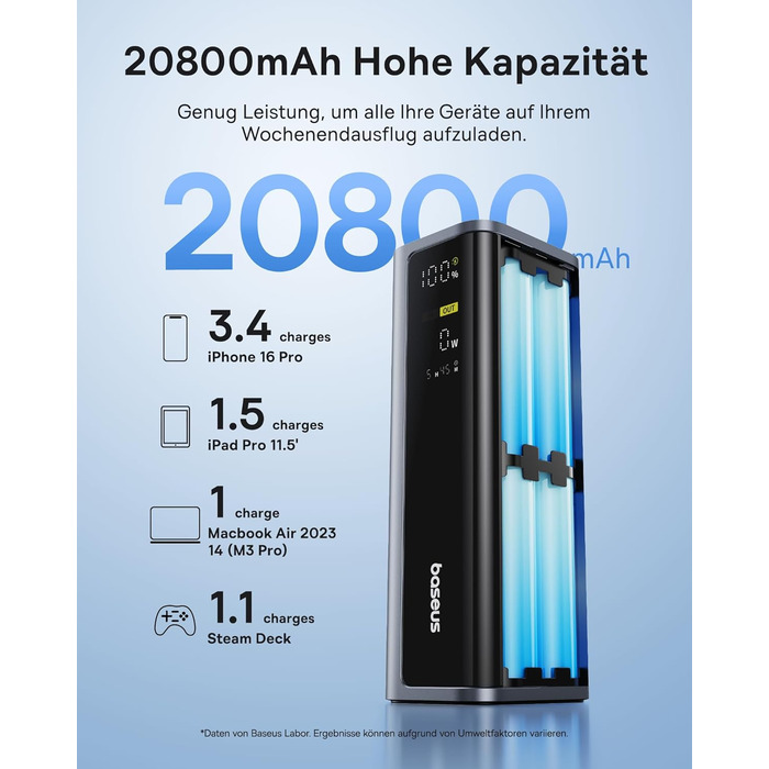 Power Bank Baseus EnerGeek 145W 20800mAh з 2x USB-C PD 3.0 (100W) та Digital Display для Ноутбуків, MacBook, iPhone, Samsung, SteamDeck