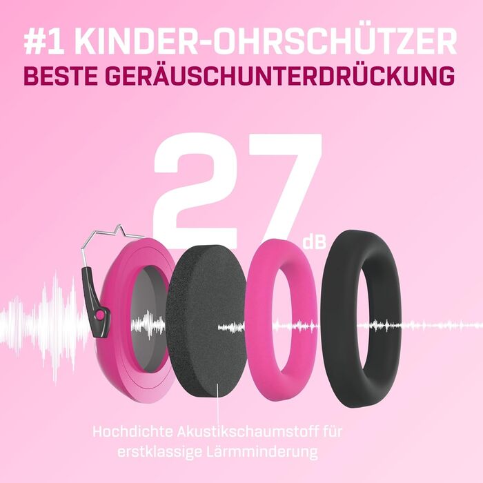 Навушники захисні для дітей Vanderfields Premium – шумозаглушення 34.4 dB, 3-12 років, зелені, Unicorn Dream