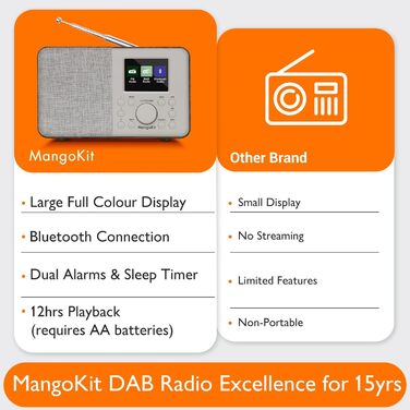 Портативне цифрове радіо MD3 DAB/DAB+/FM з Bluetooth, динаміком та навушниками, 40 станцій, будильник, годинник, таймер, кольоровий дисплей, живлення від батарейок та мережі (корпус з ясеневого дерева)