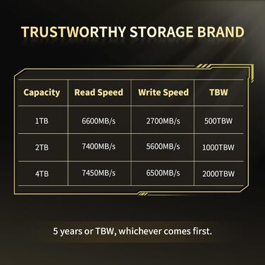 PHIXERO PM7450 4TB NVMe SSD PCIe Gen4x4 M.2 2280 - Швидкий SSD для ігор та ПК, до 7450 МБ/с, QLC, з графітовим охолодженням