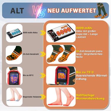 Гріючі шкарпетки з підігрівом, 8000 mAh, USB, з керуванням через додаток, для жінок та чоловіків, теплі зимові шкарпетки, різні кольори