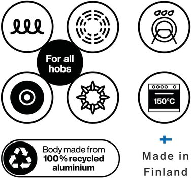 Сковорідки Fiskars Hard Face 24 і 28 см, антипригарне покриття, для всіх плит, набір 2 шт, алюміній/пластик, чорні