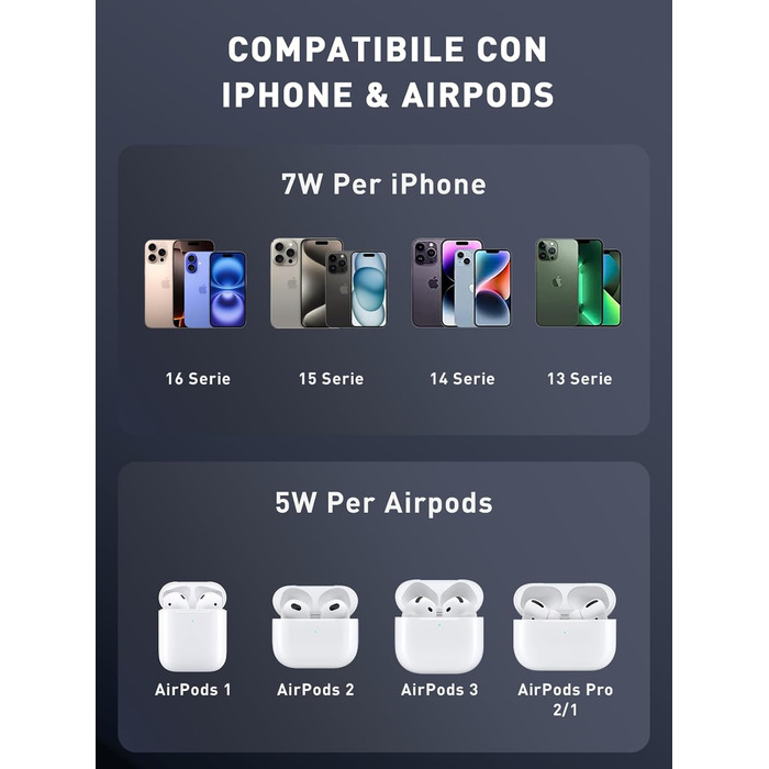 Бездротовий зарядний пристрій TigraTigro 15W Qi, складний, швидка зарядка для iPhone 16/15/14/13/12, Samsung Galaxy, Google Pixel, тримач для навушників, компактний (Срібний) DH18-White