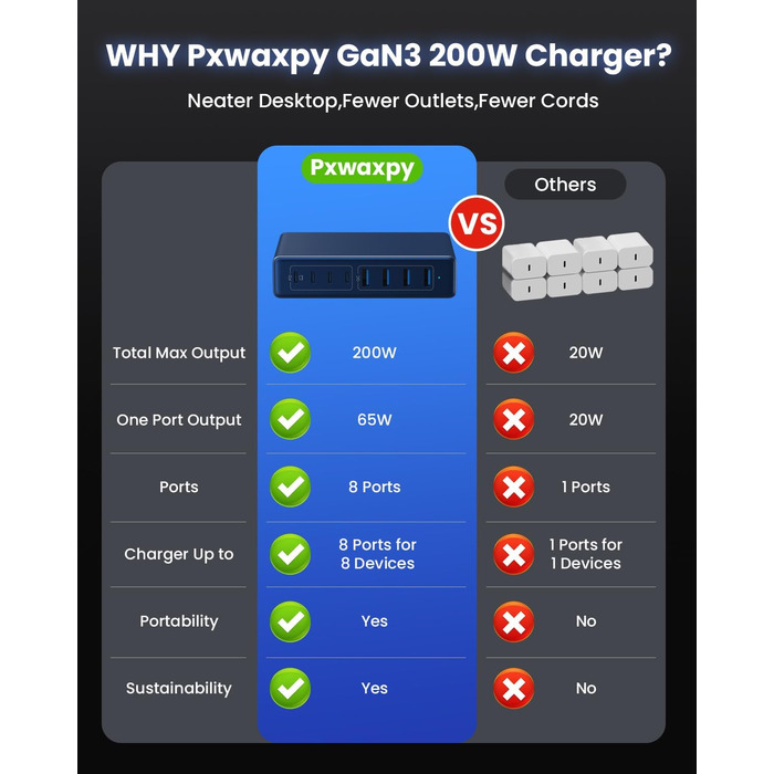Мережевий зарядний пристрій USB-C 200W GaN III з 8 портами для MacBook Pro/Air, iPad, iPhone, Samsung, Steam Deck, QC4.0, PPS, PD 65W (Синій)