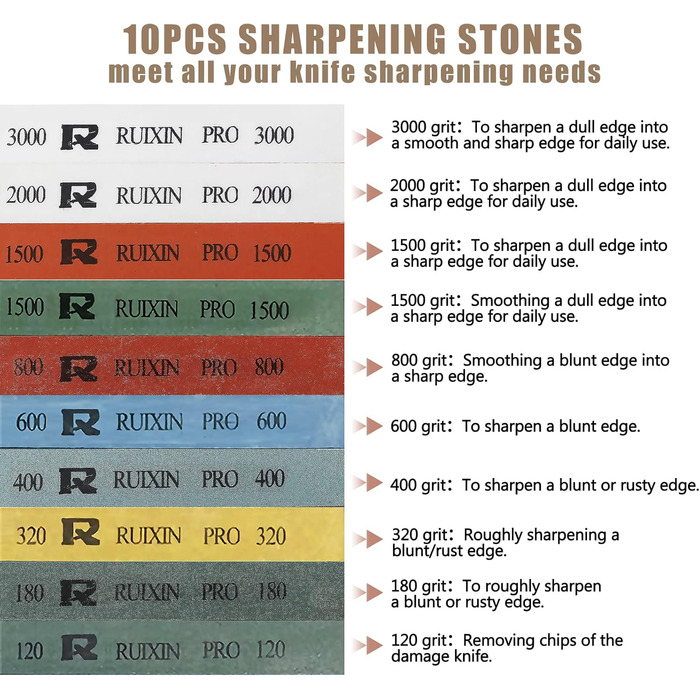 RUIXIN PRO RX-009 Professional Knife Sharpener with 10 Sharpening Stones, 360° Rotation, Stainless Steel Swivel Design with Fixed Angle, Kitchen Knife Sharpener and System