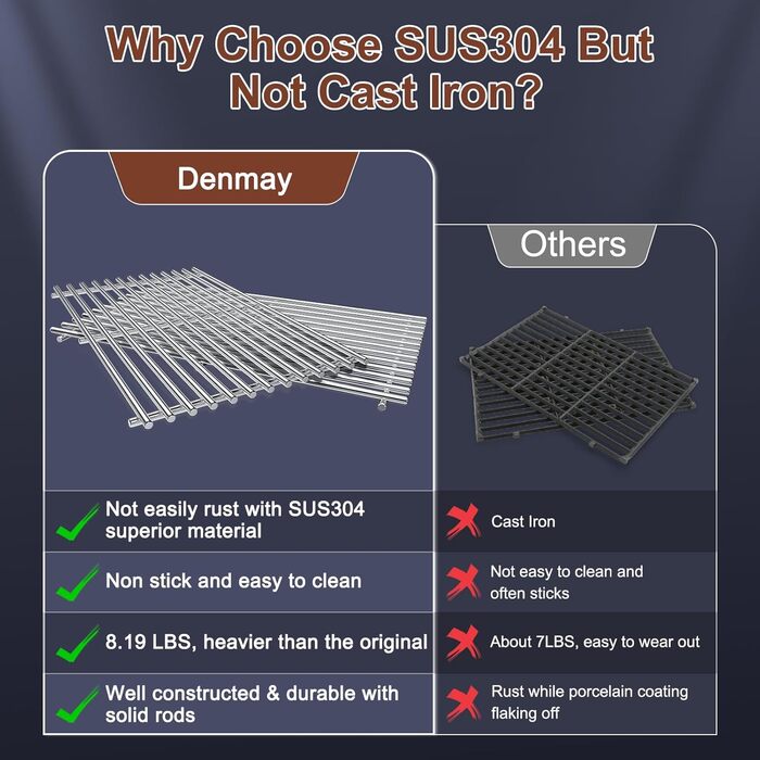 Нержавійна решітка-гриль Denmay 7637 для Weber Spirit I & II E210, E220, S210, S220 (2 шт.)