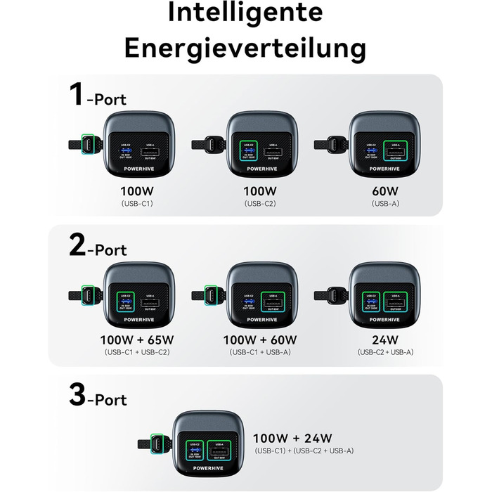 Power Bank VENTION 20000mAh 165W з дисплеєм та Emoji, інтегрований кабель USB-C, 2×100W USB-C + USB-A. Сумісний з MacBook Pro, iPad, Dell/HP, iPhone, Galaxy
