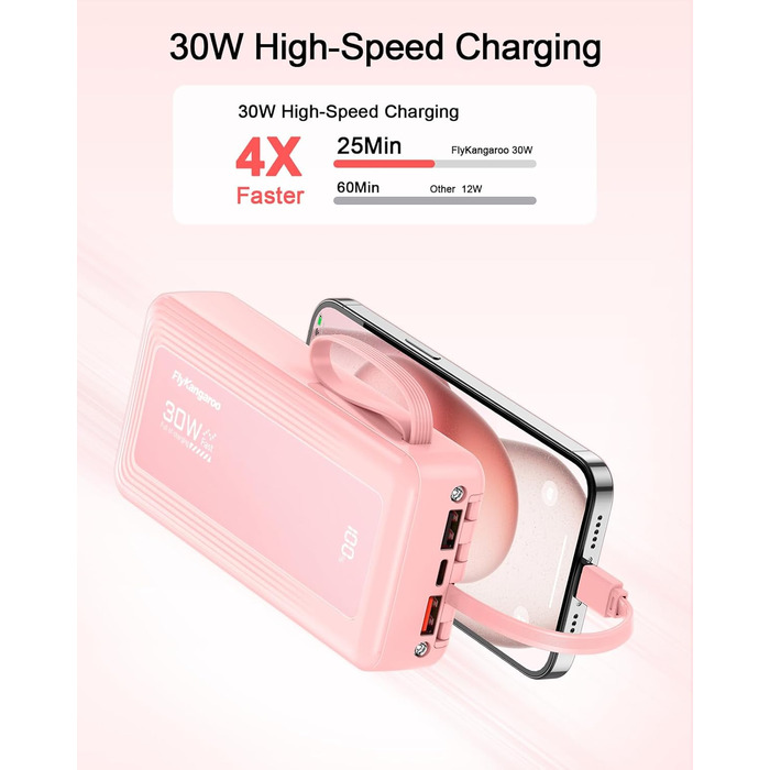 Повербанк 27000mAh з 4 вбудованими кабелями, 30W Power Bank USB-C швидка зарядка з LED-дисплеєм для iPhone, Samsung, iPad та Android, рожевий