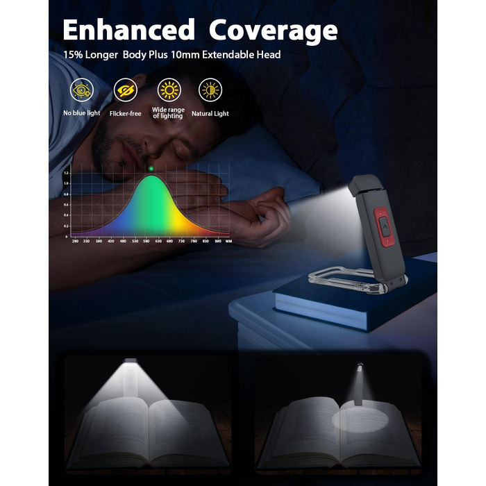 Ліхтарик для читання SFV з кліпсою, USB акумуляторний, 3 кольори світла (білий/бурштиновий/змішаний), 5 рівнів яскравості, для книг та дітей, чорний
