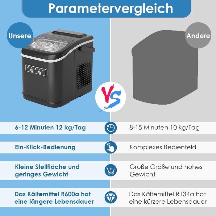 Машина для приготування льоду, 12 кг/24 год, чорна. Виробляє 9 кубиків за 6 хвилин, 2 розміри кубиків, самоочищення, з лопаткою та кошиком. Підходить для дому, офісу, бару, вечірки.
