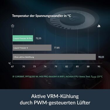 ARCTIC Liquid Freezer III Pro 240 A-RGB: Смарт-система водяного охолодження CPU з RGB підсвічуванням